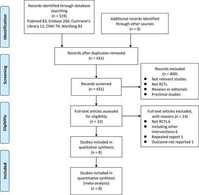 Efficacy of Combined Topical Timolol and Oral Propranolol for Treating Infantile Hemangioma: A Meta-Analysis of Randomized Controlled Trials